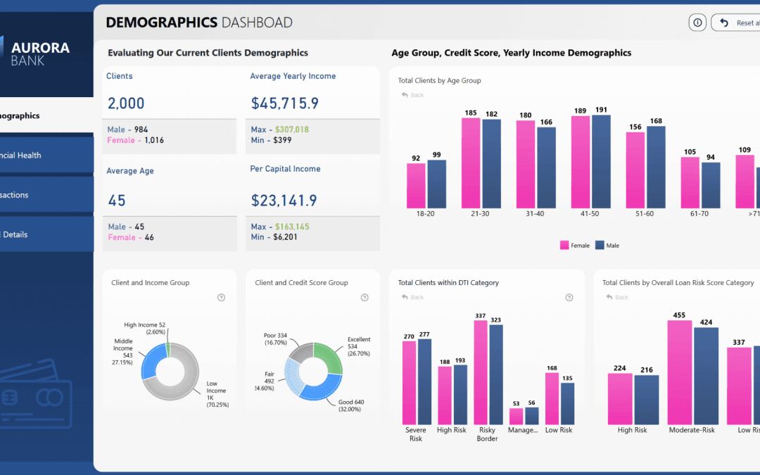 Dashboards en Power BI